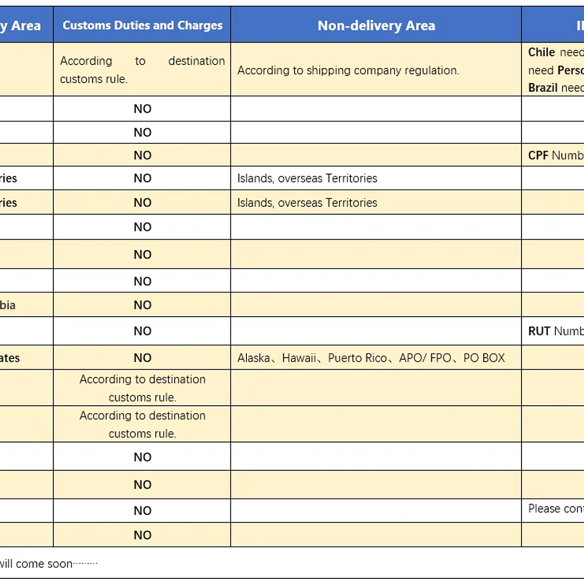 Resorte de Gas F80 de 17-30 pulgadas, soporte de montaje para Monitor LCD LED de escritorio, brazo de soporte de Gas ergonómico, carga de montaje flexible de 2 ~ 9kg 14