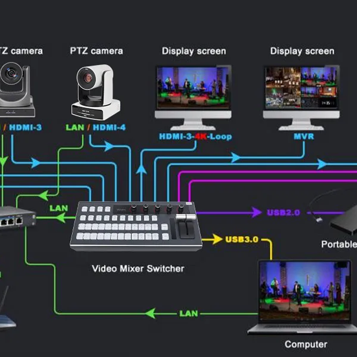 Cámara Runpu 1080p NDI PTZ con Zoom óptico 12/20/30X, seguimiento automático AI, cámara HDMI PTZ, compatible con POE para servicio al vivo de adoración en la iglesia 19