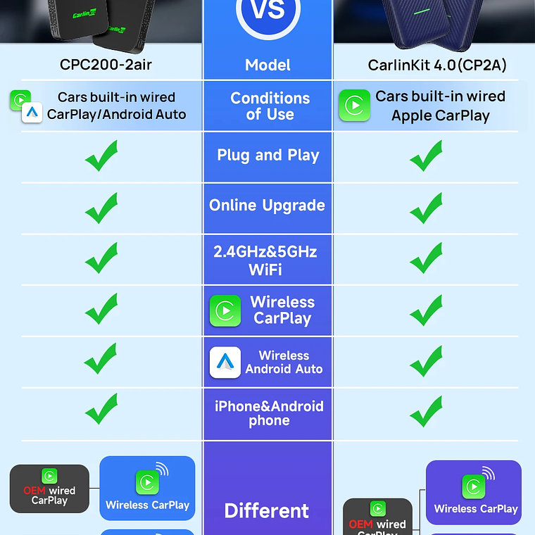 CarlinKit 5,0 inalámbrico Android Auto CarPlay AIBox adaptador inalámbrico Spotify Waze caja de navegación para coche WiFi BT conexión automática inalámbrica 12