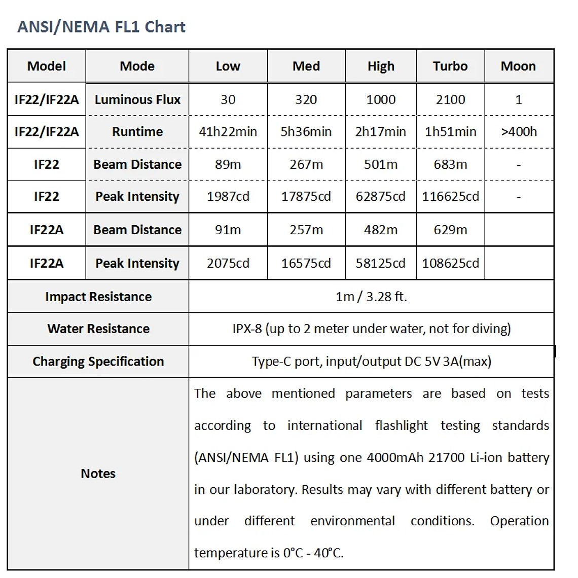 Linterna LED Sofirn IF22A con Óptica TIR de 2100lm, Recargable 21700 USB C, Potente Linterna EDC, Linterna para Exteriores, para Pesca 10