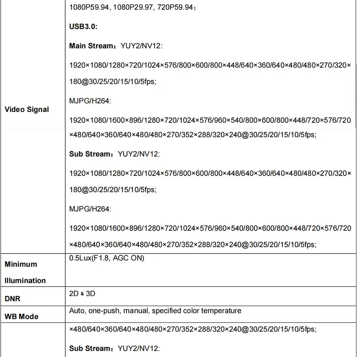 Cámara Runpu 1080p NDI PTZ con Zoom óptico 12/20/30X, seguimiento automático AI, cámara HDMI PTZ, compatible con POE para servicio al vivo de adoración en la iglesia 26