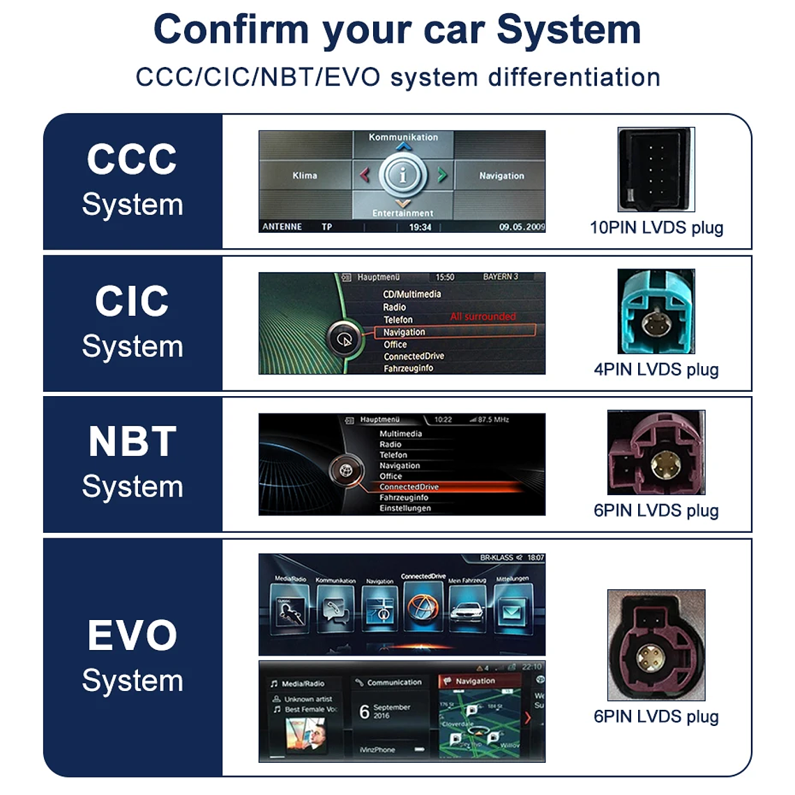 STWEI nuevo ID6 ID7 ID8 UI 12,3 pulgadas sistema Android inalámbrico Carplay AUTO para BMW X3 F25 X4 F26 CIC NBT reproductores de vídeo para coche GPS Navi 16