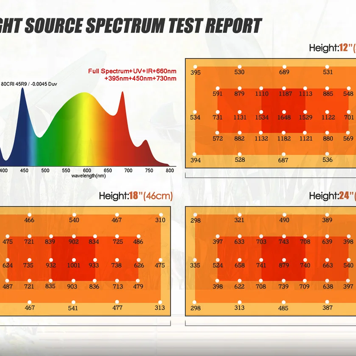 120W 240W Sam-ng LM301h Quantum LED lámpara de tablero de luz de cultivo IR UV fitoamplificador de espectro completo para plantas hidropónicas controlador MeanWell 16
