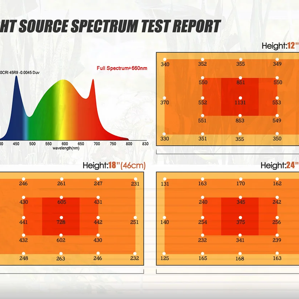 120W 240W Sam-ng LM301h Quantum LED lámpara de tablero de luz de cultivo IR UV fitoamplificador de espectro completo para plantas hidropónicas controlador MeanWell 15