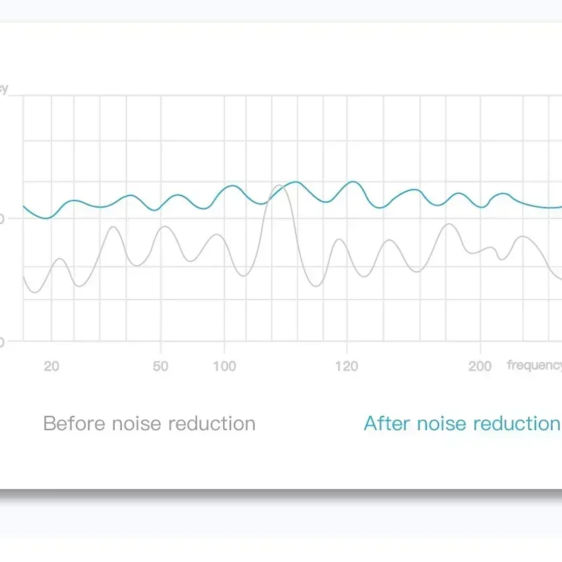 Auriculares inalámbricos Bluetooth E6S TWS auriculares Bluetooth auriculares inalámbricos auriculares con cancelación de ruido con micrófono 19