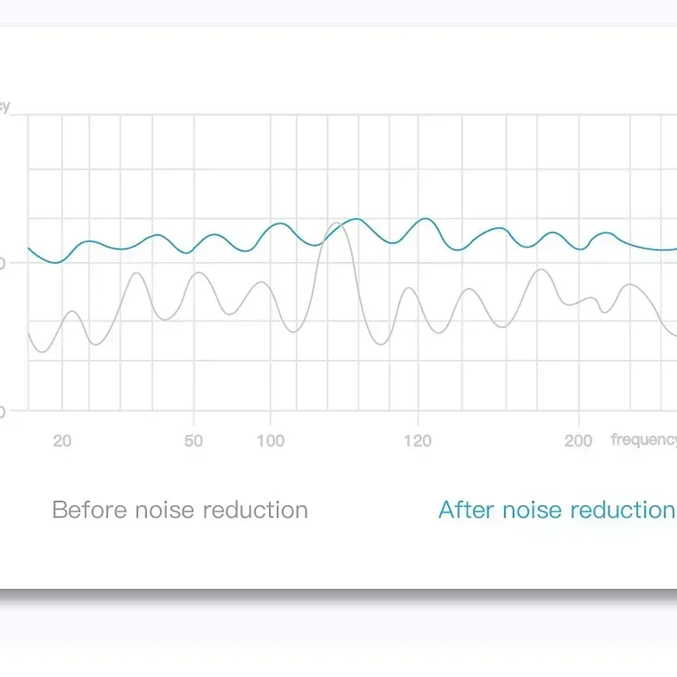 Auriculares inalámbricos Bluetooth E6S TWS auriculares Bluetooth auriculares inalámbricos auriculares con cancelación de ruido con micrófono 19