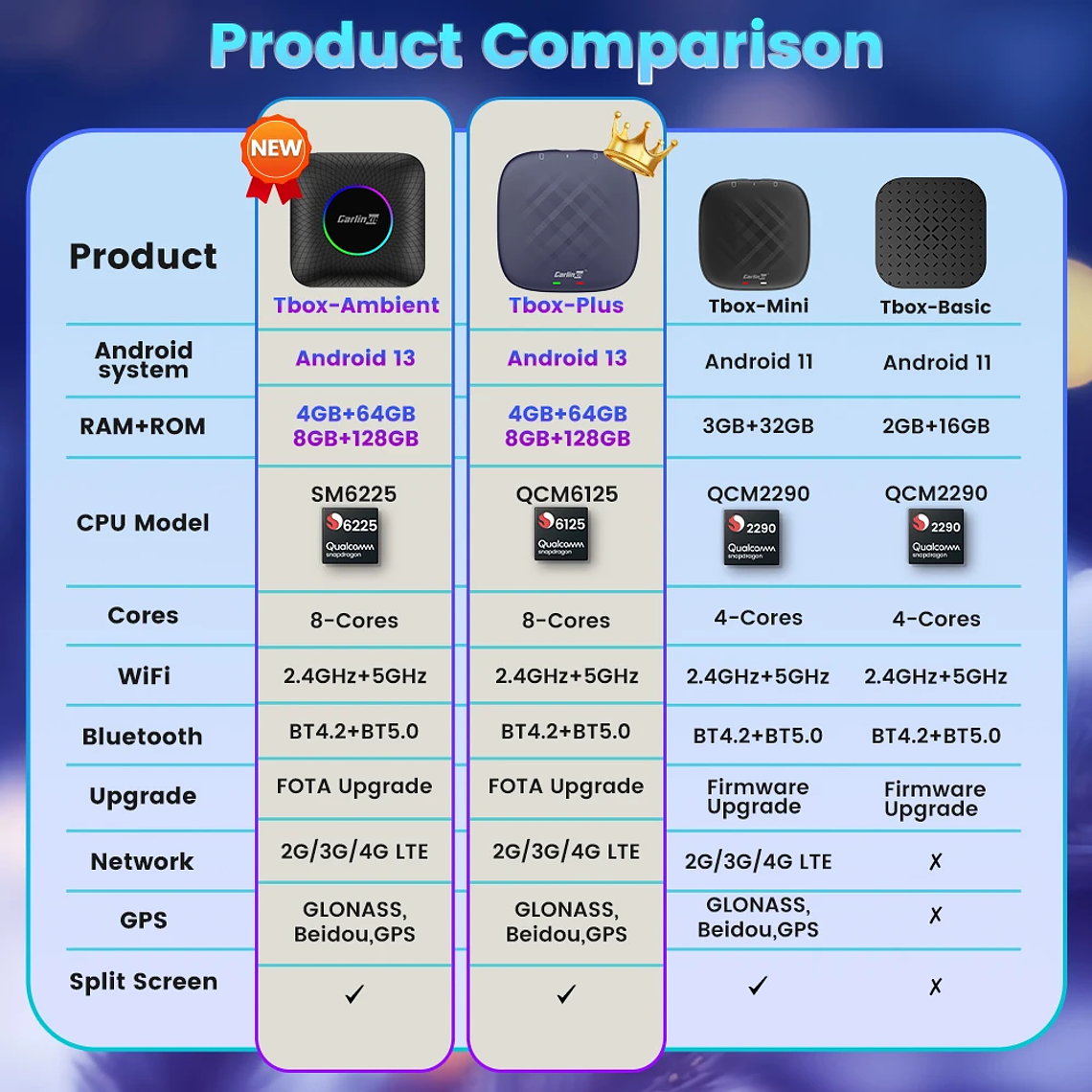 8G+128G Carlinkit CarPlay Ai Box LED Android 13 Inalámbrico Android Auto CarPlay Video TV Box Qualcomm SM6225 Caja de transmisión de 8 núcleos para VW Ford Kia Toyota Honda Benz MG BYD Mazda 6