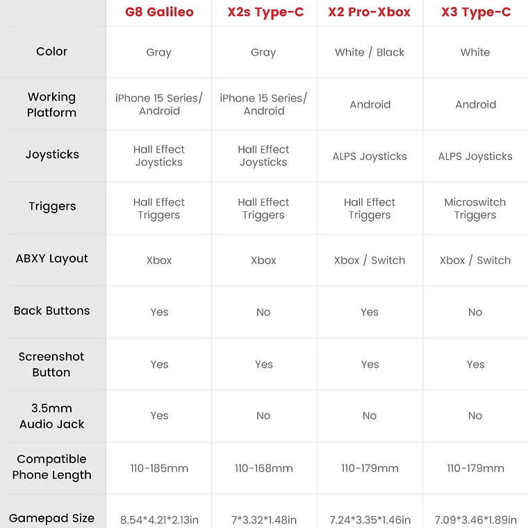 GameSir-Gamepad G8 Galileo para android, mando para PS4, PS5, mando para teléfono móvil, Efecto Hall Stick para iPhone 15, Android 10