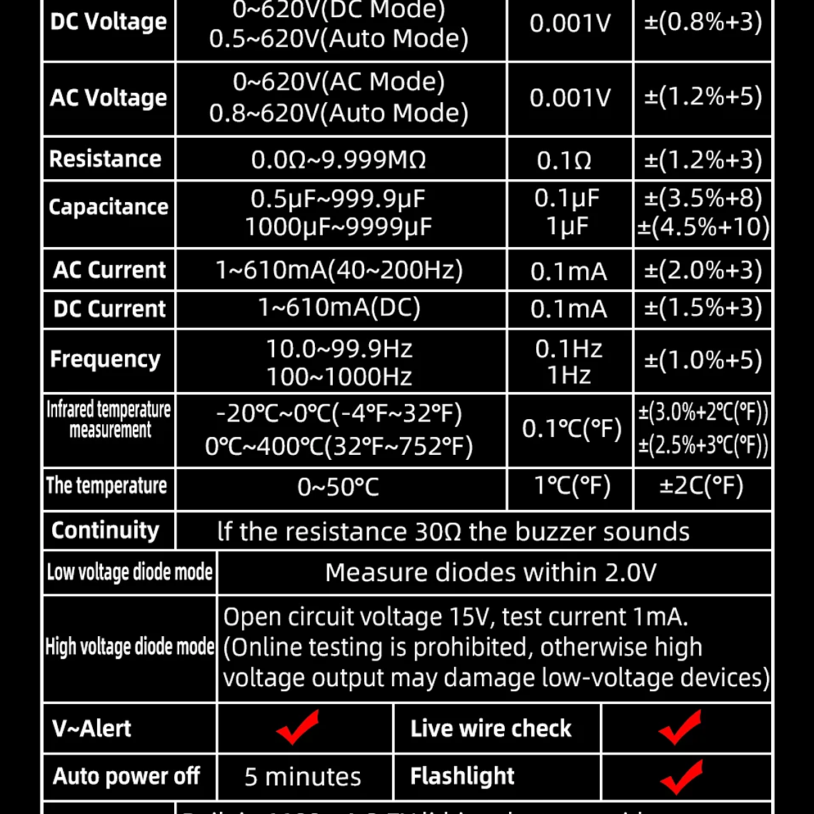 BSIDE-multímetro Digital inteligente de 15V, medidor de temperatura infrarroja, diodo LED, RMS verdadero, 9999 CC, voltaje de CA, recargable, DMM 19