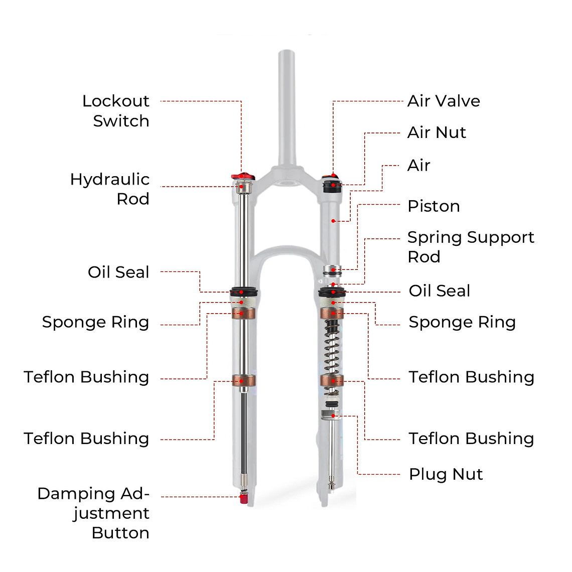 BOLANY R29 Horquilla de Bicicleta con Ajuste de Rebote Suspensión Delantera de Aire MTB 26/27.5/29 Pulgadas Recorrido de 120 mm Horquilla de 9x100mm Liberación Rápida Accesorios para Bicicletas Hor 3