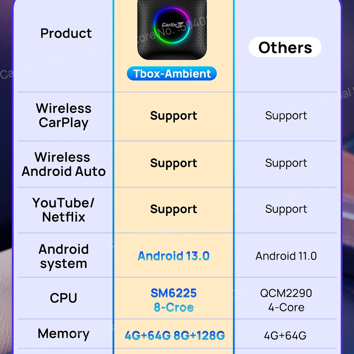 8G+128G Carlinkit CarPlay Ai Box LED Android 13 Inalámbrico Android Auto CarPlay Video TV Box Qualcomm SM6225 Caja de transmisión de 8 núcleos para VW Ford Kia Toyota Honda Benz MG BYD Mazda 19