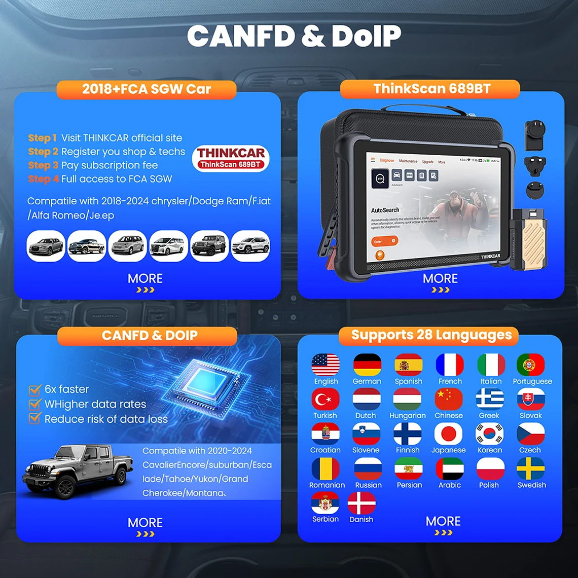 Programación de llaves THINKCAR THINKSCAN 689BT con KEY 101 Herramienta de diagnóstico automotriz Escáner OBD2 bidireccional Codificación de ECU CANFD DOIP 34 Restablecimiento completo Vida útil  20