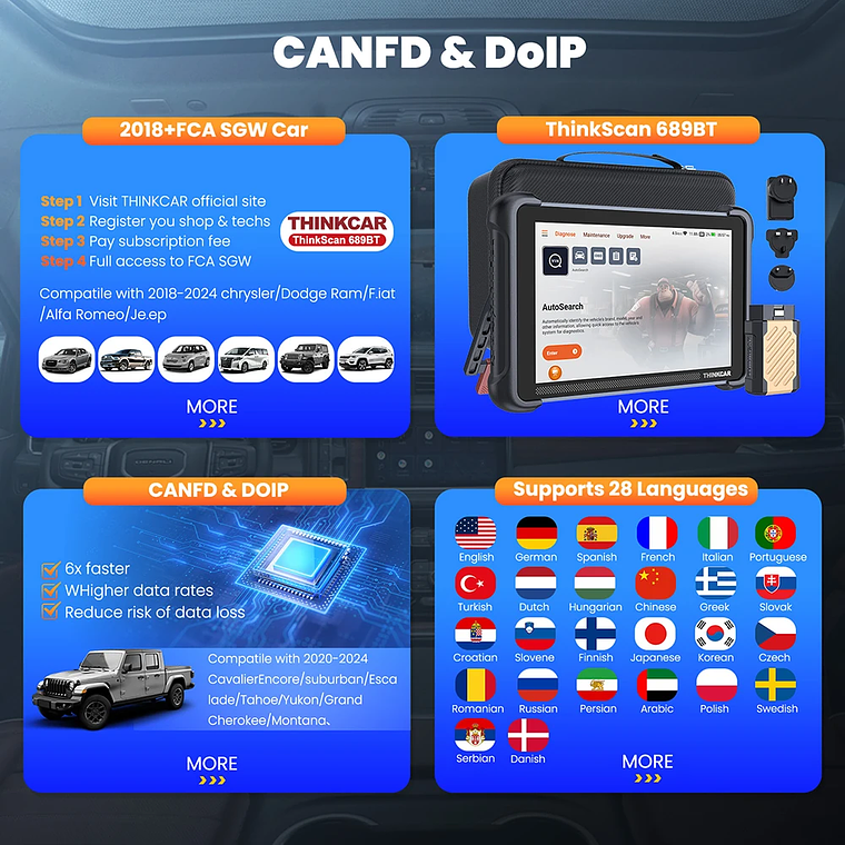 Programación de llaves THINKCAR THINKSCAN 689BT con KEY 101 Herramienta de diagnóstico automotriz Escáner OBD2 bidireccional Codificación de ECU CANFD DOIP 34 Restablecimiento completo Vida útil  20