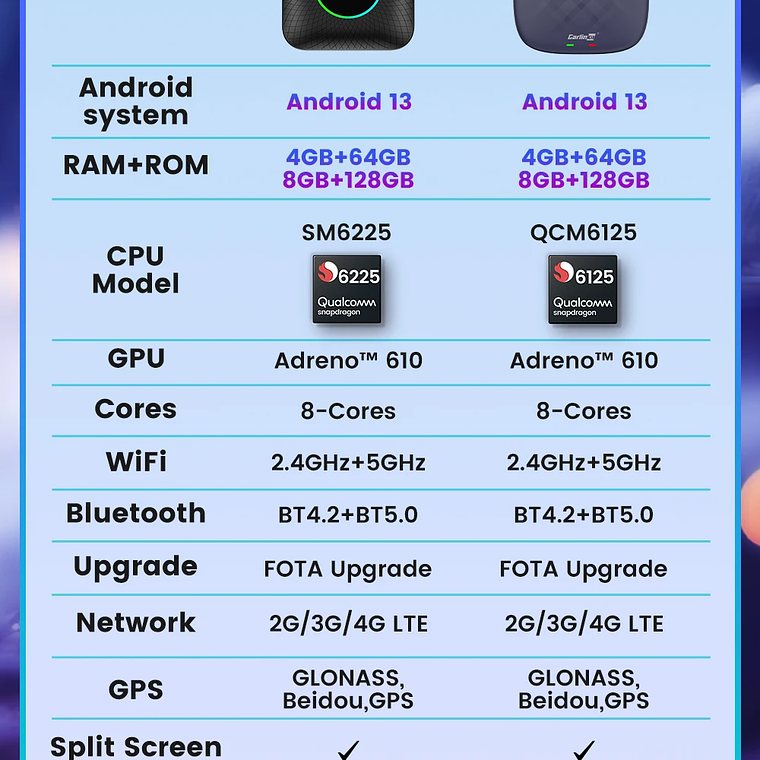 8G+128G Carlinkit CarPlay Ai Box LED Android 13 Inalámbrico Android Auto CarPlay Video TV Box Qualcomm SM6225 Caja de transmisión de 8 núcleos para VW Ford Kia Toyota Honda Benz MG BYD Mazda 14