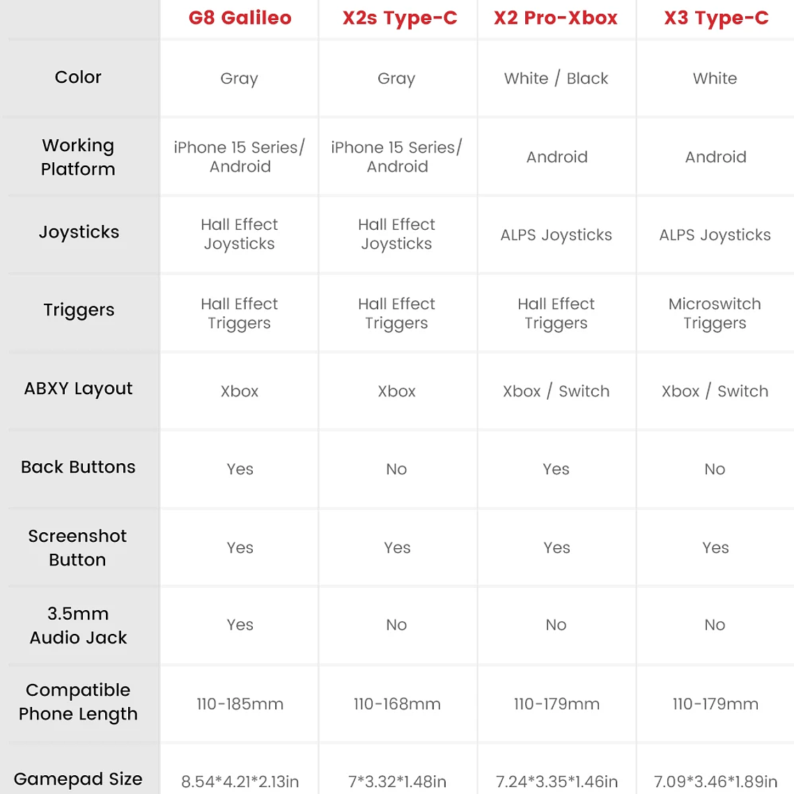 GameSir-Gamepad G8 Galileo para android, mando para PS4, PS5, mando para teléfono móvil, Efecto Hall Stick para iPhone 15, Android 10