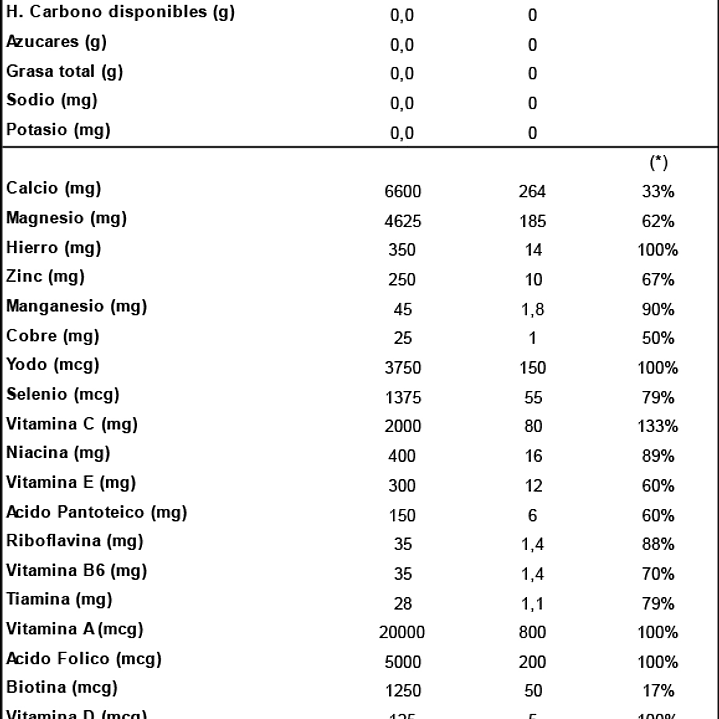 Multivitaminico Vit&Min 100% 30 Tabs 2