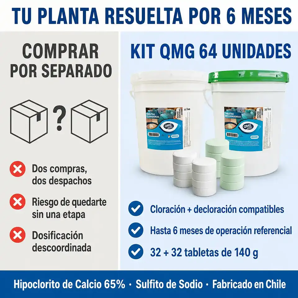 Kit Tabletas Cloradoras y Decloradoras 64 Unidades | 6 Meses 5