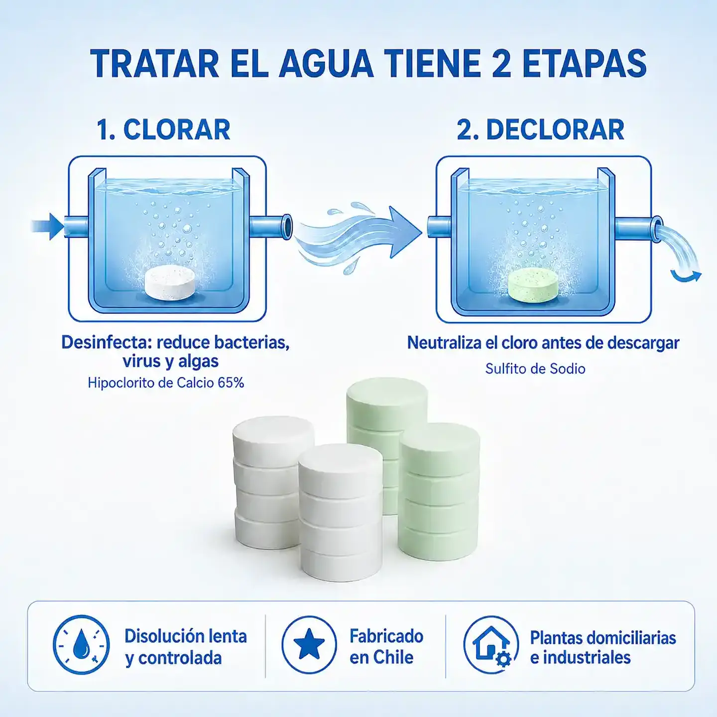 Tabletas Cloradoras QMG 32 Unidades | Desinfección de Aguas 3