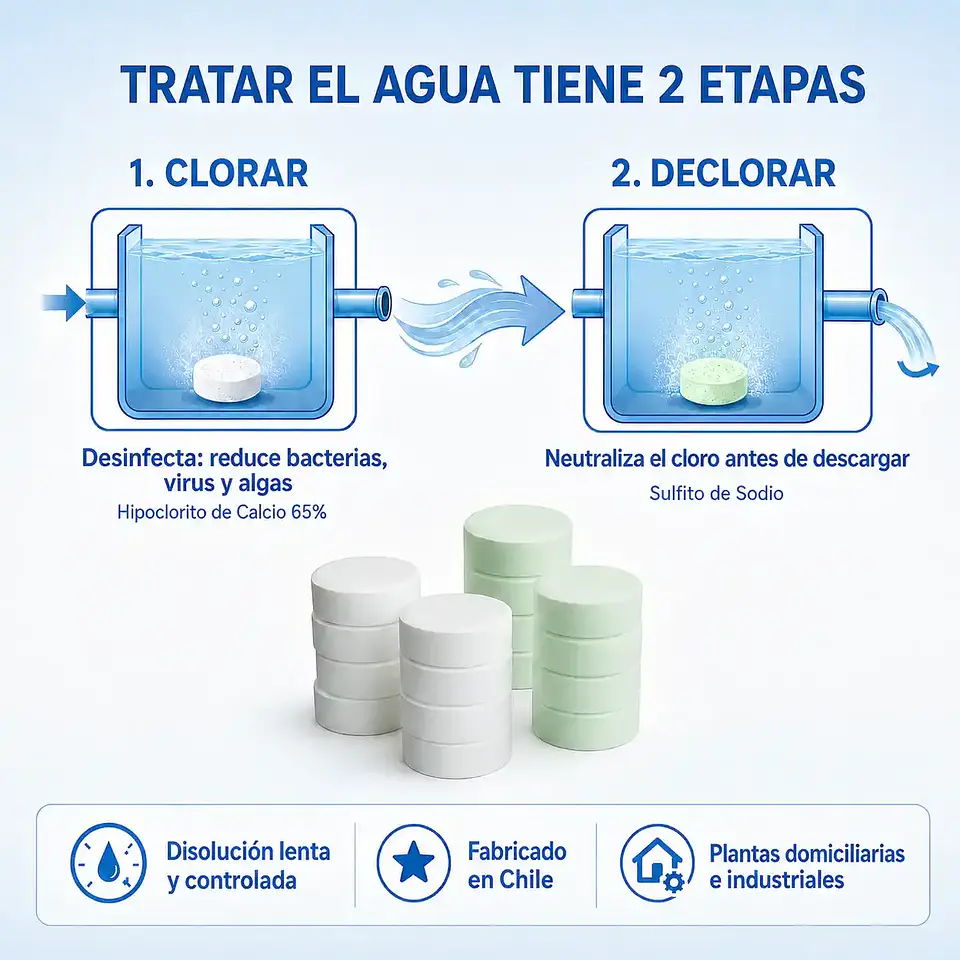 Tabletas Cloradoras QMG 32 Unidades | Desinfección de Aguas 3