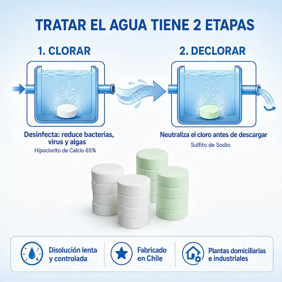 Pack Tabletas Cloradoras + Decloradoras QMG Water | Tratamiento de Aguas 2
