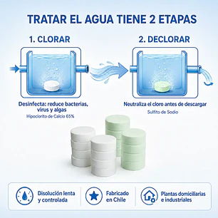 Pack Tabletas Cloradoras + Decloradoras QMG Water | Tratamiento de Aguas