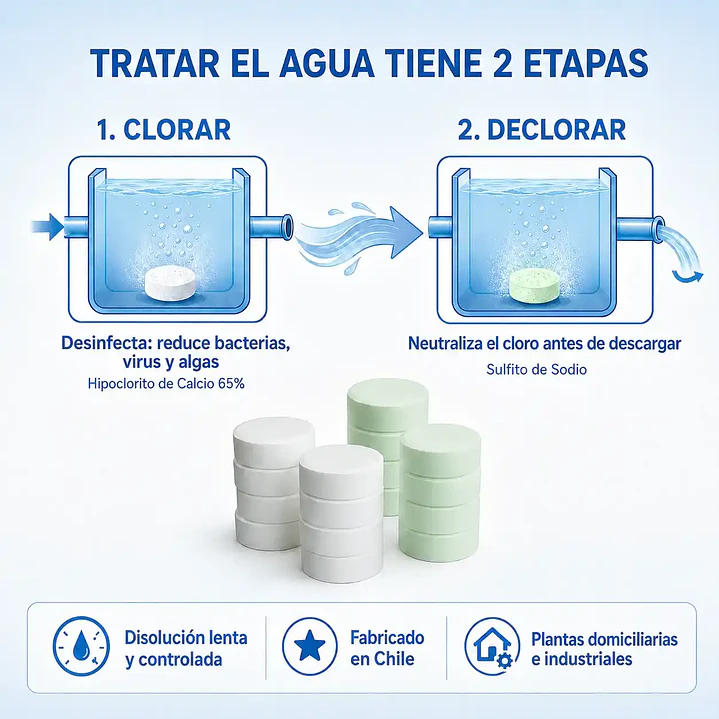 Pack Tabletas Cloradoras + Decloradoras QMG Water | Tratamiento de Aguas 2