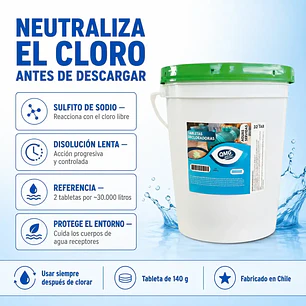 Tabletas Decloradoras 32 Unidades | QMG Water Sulfito de Sodio