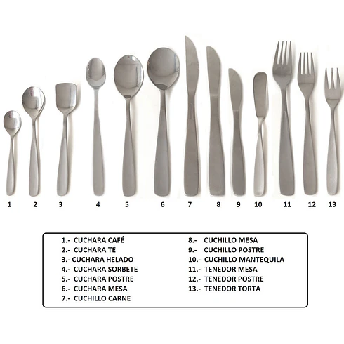 Astoria Cuchara Mesa X12 2