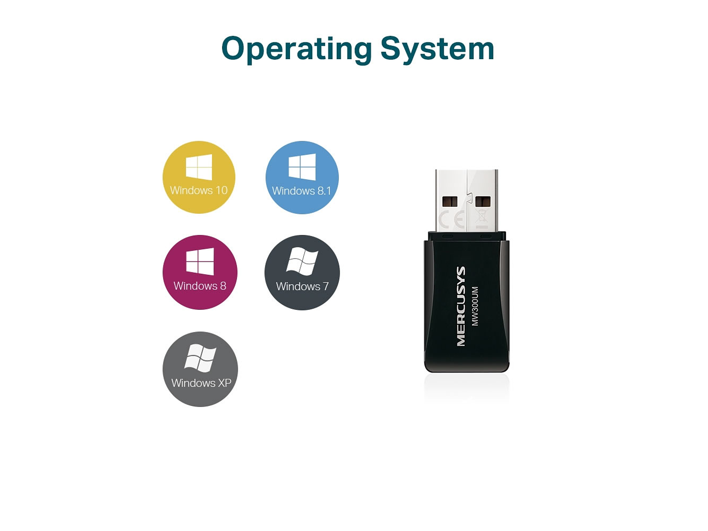 Mini Adaptador Usb Wifi N 300mbps Mercusys 4