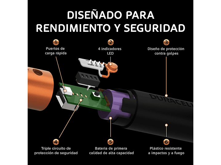 Powerbank PB1 Duracell 3350mAh 5