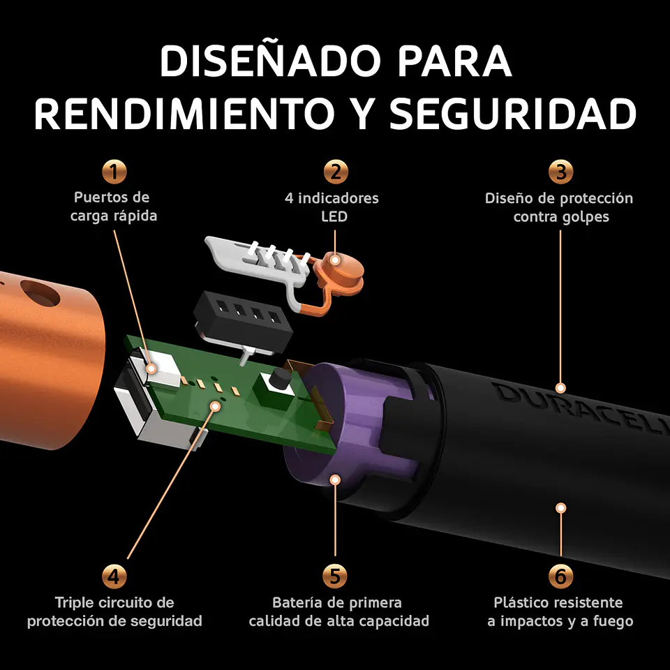Powerbank PB1 Duracell 3350mAh 5