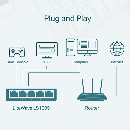 Switch Tp-Link 5-Port 10/100Mbps LS1005