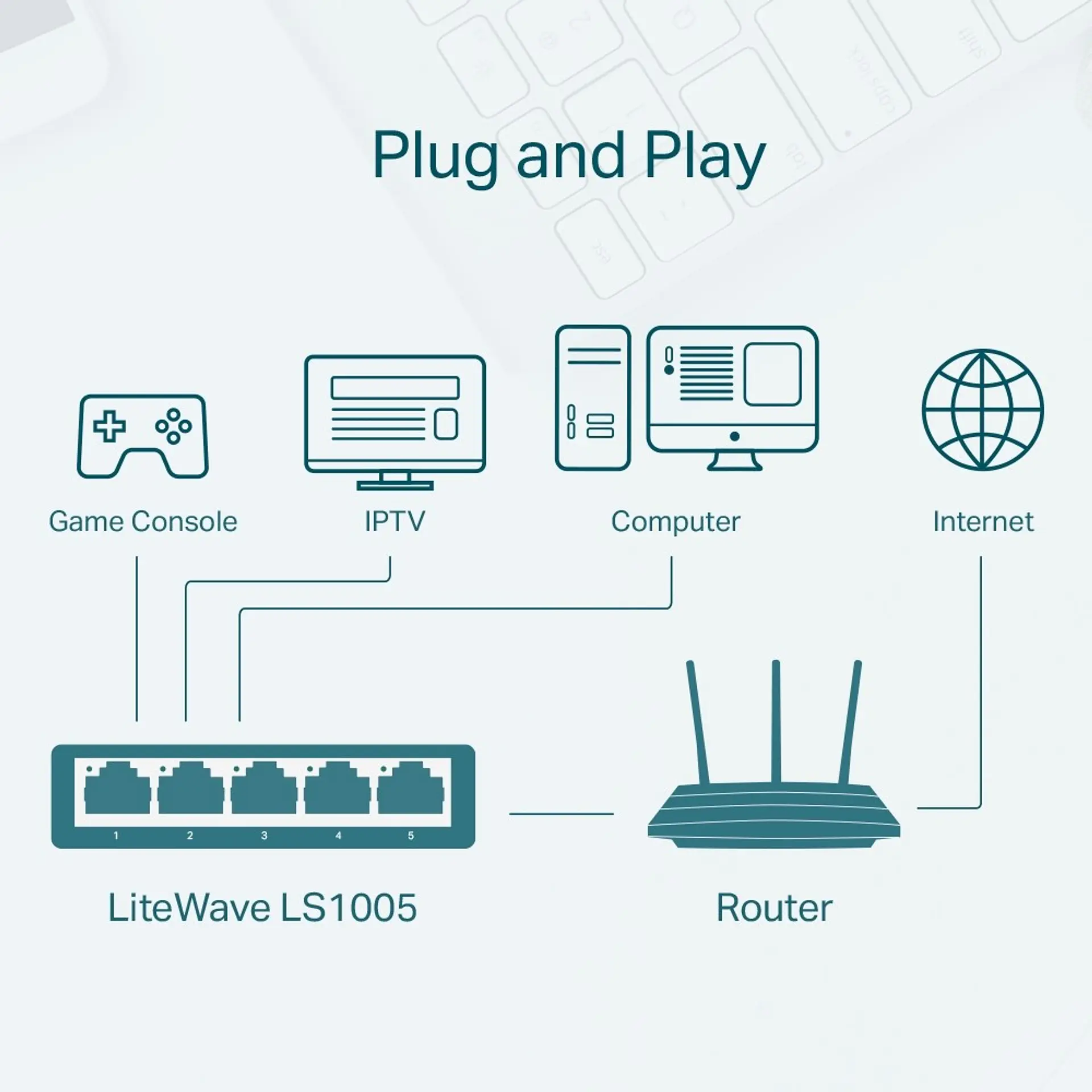 Switch Tp-Link 5-Port 10/100Mbps LS1005 5