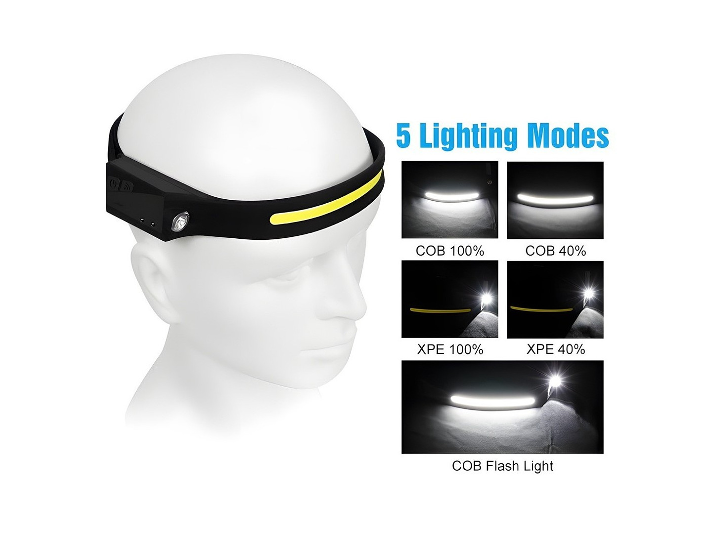 Linterna Cintillo Banda LED COB+XPE Recargable con Sensor YT200 3