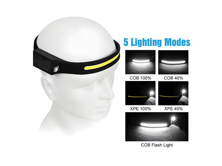 Linterna Cintillo Banda LED COB+XPE Recargable con Sensor YT200 3