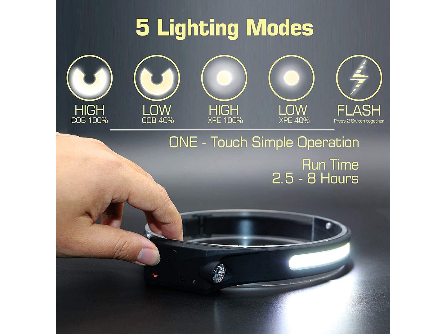 Linterna Cintillo Banda LED COB+XPE Recargable con Sensor YT200 4