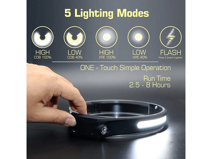 Linterna Cintillo Banda LED COB+XPE Recargable con Sensor YT200 4