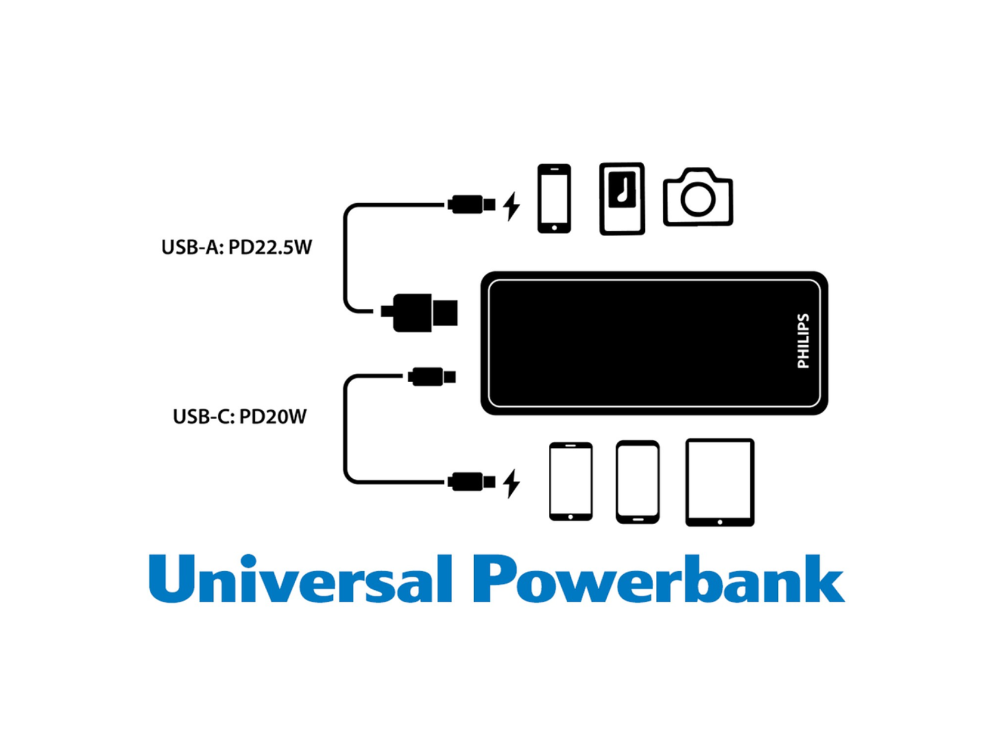 Batería Portátil Powerbank 10000 Mah Philips DLP7790HB/97 5