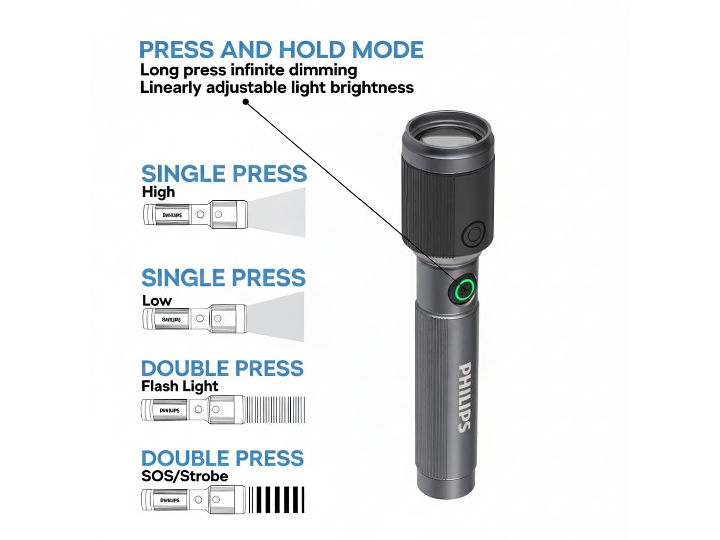 Linterna Recargable 15W USB-C 650 lm SFL2141/56 Philips 5