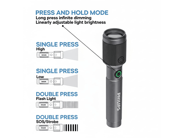 Linterna Recargable 15W USB-C 650 lm SFL2141/56 Philips 5
