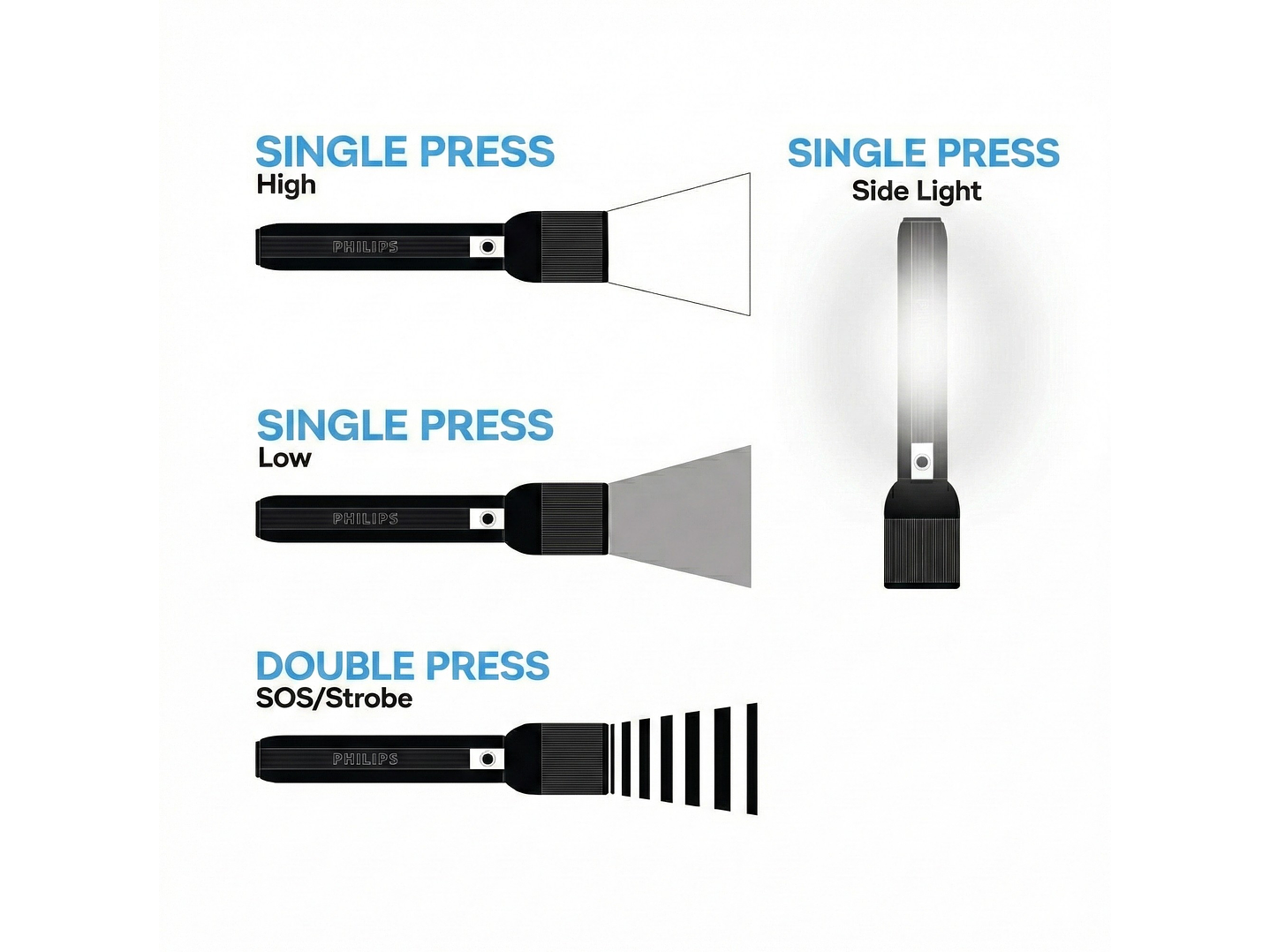 Linterna LED Recargable 400lm 3W SFL1183R/56/ Philips 6