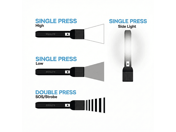 Linterna LED Recargable 400lm 3W SFL1183R/56/ Philips 6