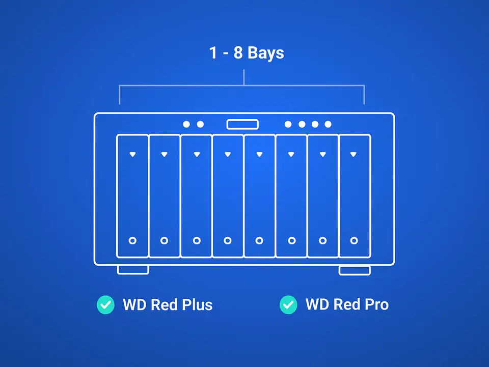 Disco duro NAS WD Red Plus WD20EFPX 2 TB por mayor 2