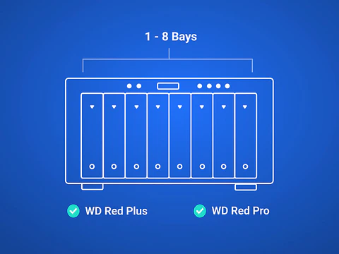 Disco duro NAS WD Red Plus WD120EFGX 12 TB por mayor