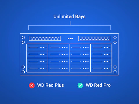 Disco duro NAS WD Red Pro WD181KFGX 18 TB por mayor