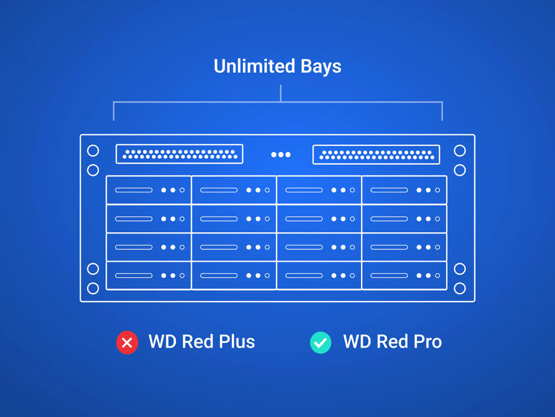 Disco duro NAS WD Red Pro WD181KFGX 18 TB por mayor 2