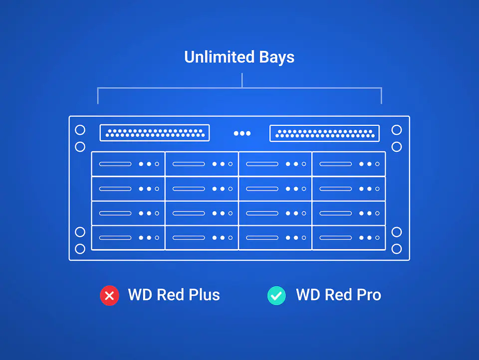 Disco duro NAS WD Red Pro WD181KFGX 18 TB por mayor 2