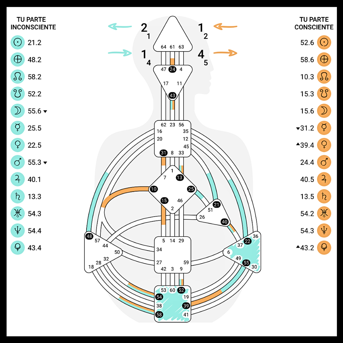 Sesión online - Análisis de tu Diseño Humano 1