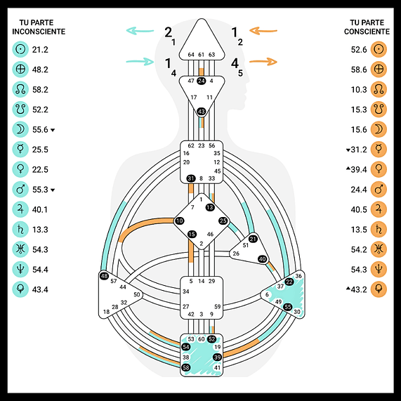 Sesión online - Análisis de tu Diseño Humano 1