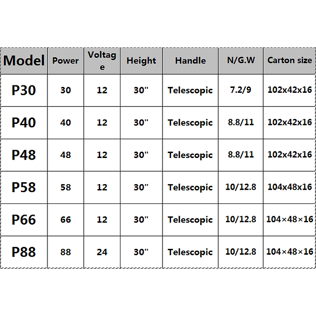 Motor Powersail E66